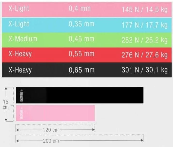 Latex Fitness Band 200 cm - Turquoise