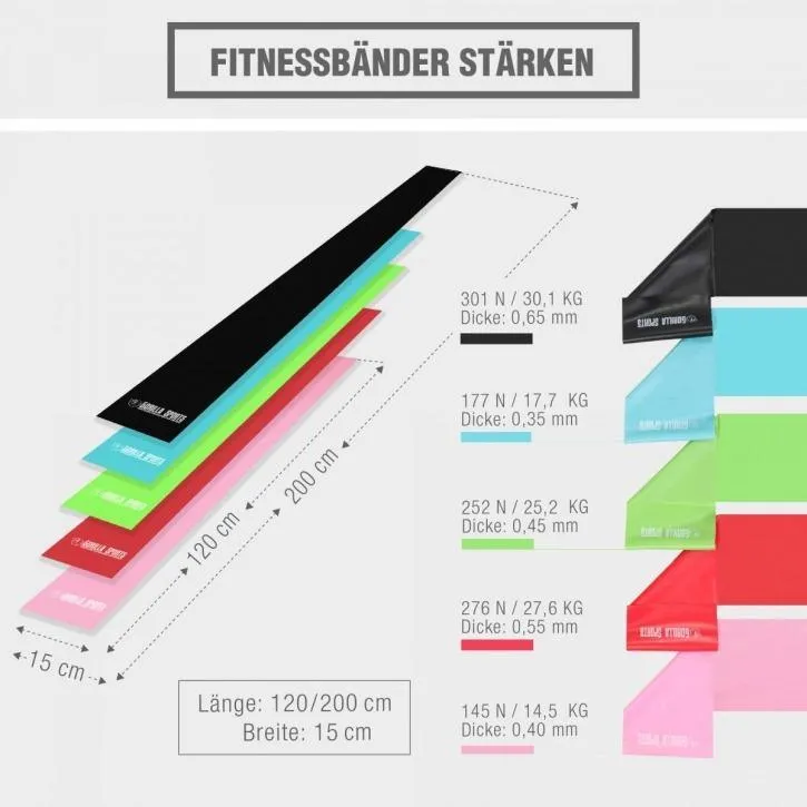 Latex Fitness Band 200 cm - Turquoise